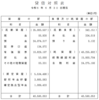 2024年6月末日現在のバランスシートを作成しました