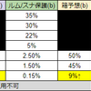 スペシャルトッピングアイテム再販 / スナッパーリング特殊OE解禁 他：本日のメモ＠2019/3/20