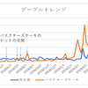 食のヒットの種を見つけだそう!  (2) 　 - 2019年6月～8月は「完全食」と「天気の子レシピ」-