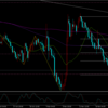 FX予想　11/23～11/27