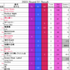 Green Hill Music Chart 2023 第51節結果