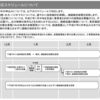 固定価格買取制度：九州電力が再生可能エネルギー発電設備の接続申込み回答保留措置の解除方針を発表