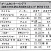 ハイスコア集計店マッピングプロジェクト　マイコンベーシックマガジン1989年9月号／トピック店舗：ゲームセンター・シグマ（兵庫県）