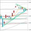 日足　日経２２５先物・ダウ・ナスダック　２０２０年８月２５日