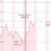 21😊D23 (高温期6日目) AIHから9日目 