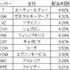 各企業の足元動向