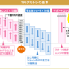 自作EAでグルトレを運用する為に設定を考えてみた。