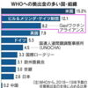 今更ながら、ワクチン接種医師「時給18万円」の衝撃…財務省資料でわかった