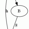 圏と関手をできるだけ簡単に書き下す方法