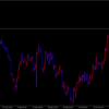 10月23日　EUR/USD 売り