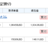 2018年9月25日の米国株の成績と26日の国内株取引