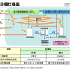 ＦＨ２Ｒ（水素製造施設）