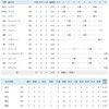 侍ジャパン、継投で完全試合達成。