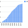 1990年から日本新薬を積み立てるとどうなるか