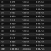 名古屋ウィメンズ2018覚書5／31km〜ゴール