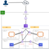 AWS初心者学習④　～各種ゲートウェイについて～