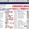 米国証券取引委員会には、国家機関が登録されている国と、登録されていない国がある