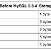 mysqlの日付けについて