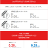 2/5週の節電チャレンジ結果