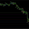◎2025/2/4は99円、0.2pips：苦戦の末、ようやくプラスで終える