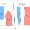 SSSSで口腔内病変が発生しない理由（天疱瘡も含めて）