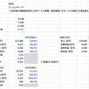 【決算分析】6089 ウィルグループ (2022年3月期決算)