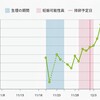 D18  高温期5日目  Mandala4弾