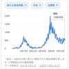 東アジア10か国の新型コロナウイルス新規感染者数グラフ定点観測（2020年9月4週～10月1週）