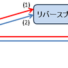 SPDY非対応サーバがSPDY対応リバースプロキシで早くなる話