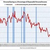 2010/3　米・個人消費支出　前月比+0.6%