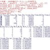 都道府県別の睡眠・食事・仕事の平均時間のデータ分析５ - R言語のlm関数とrlm関数で回帰分析