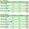 保有銘柄について(2021年9月10日)