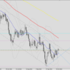 10/24 EURUSD トレード報告