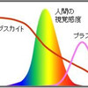 ペロブスカイト太陽電池