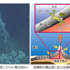 じじぃの「科学・地球_488_温度から見た宇宙・生命・深海・熱水噴出口」