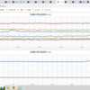 ★★★【　千葉（市川）　０．１３１ μ　】◆◆◆／★【 東京（町田）】（大欠測）★／【 東京（根津） ０．１０７ μ 】　（＋朝のデータの補遺っ＠夜）