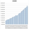 資産状況(2022.1) ブログ開始以来、最大のドローダウン