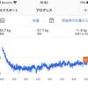 シニア世代の健康と体重について