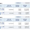 資産公開(2018.10)4週目