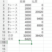 ボートレース🚤福岡‼️ 結果‼️