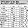 ハイスコア集計店マッピングプロジェクト　マイコンベーシックマガジン1989年3月号／トピック店舗：ゲームスポット21国分寺店／ゲームセンターセントラル鷹の台店（東京都）