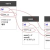 RPAツールを活用した「テスト業務の自動化」