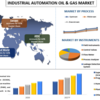 2027年までの産業オートメーション石油およびガス市場シェア、サイズ、トレンド、予測、分析、成長