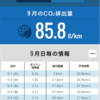 新型フィット　生涯燃費が、２６.0キロ