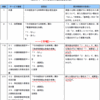 介護保険事務処理システム変更に係る参考資料