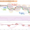 2023年 妄想0085　米ドル円値動き確認　11月13日(月)～11月17日(金) まで