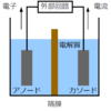 電気化学システムの基本構成と原理