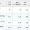 日本プロセス、QYLD、XYLDの配当が入金。サムティを一部売却、ソーバルへ新規投資。