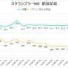 スクランブラー900　燃費記録　立春