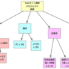 【学習】PM試験に向けて - 資源管理